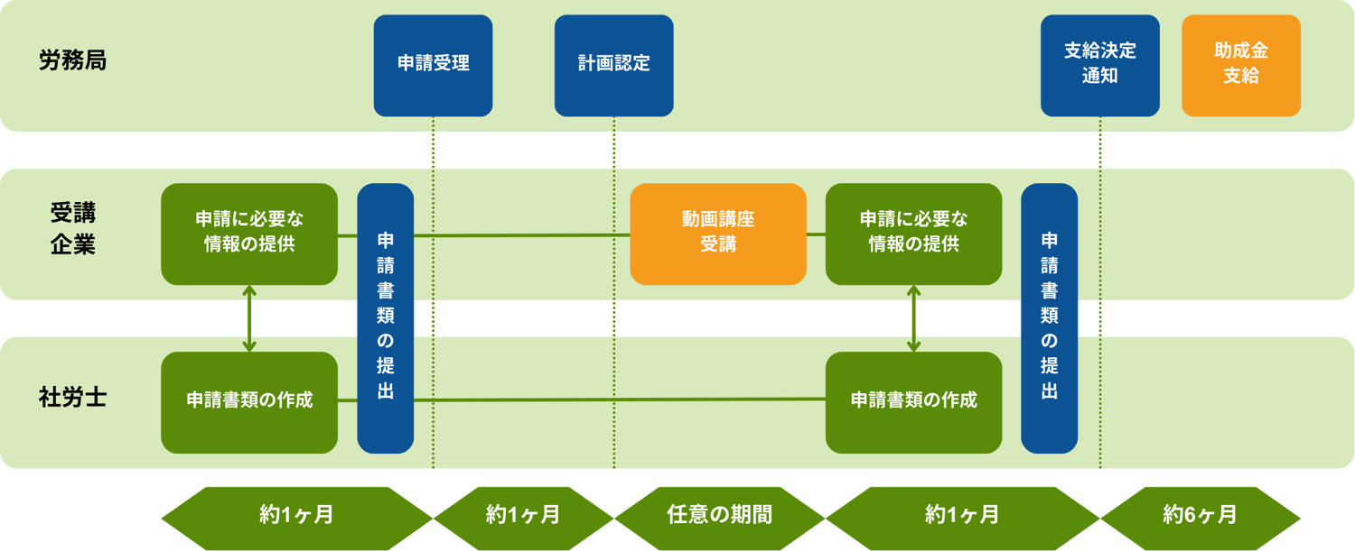申請から着金までのスケジュールイメージ-1